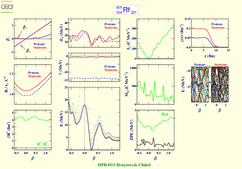 ALL PLOTS FOR RUTHERFORDIUM 325 