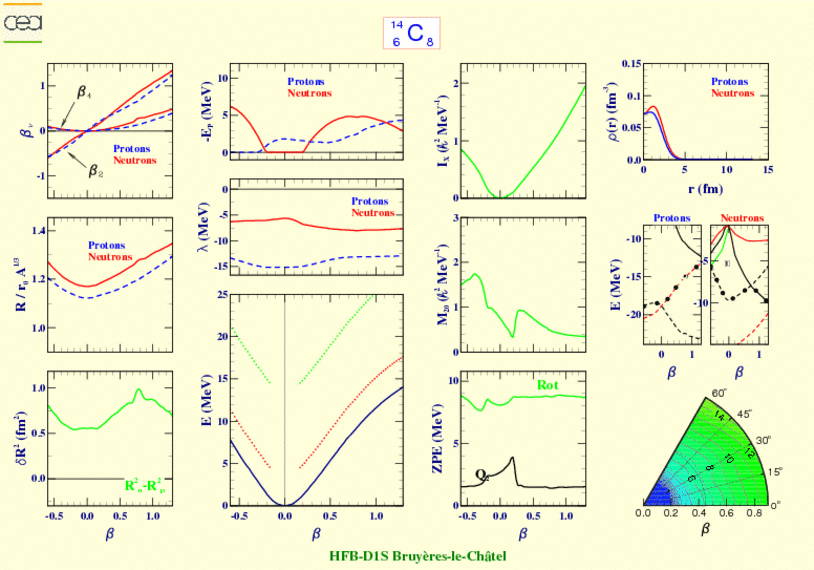 ALL PLOTS FOR CARBON 14  