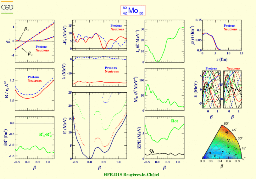 ALL PLOTS FOR MOLYBDENUM 80  