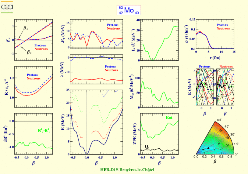 ALL PLOTS FOR MOLYBDENUM 82  