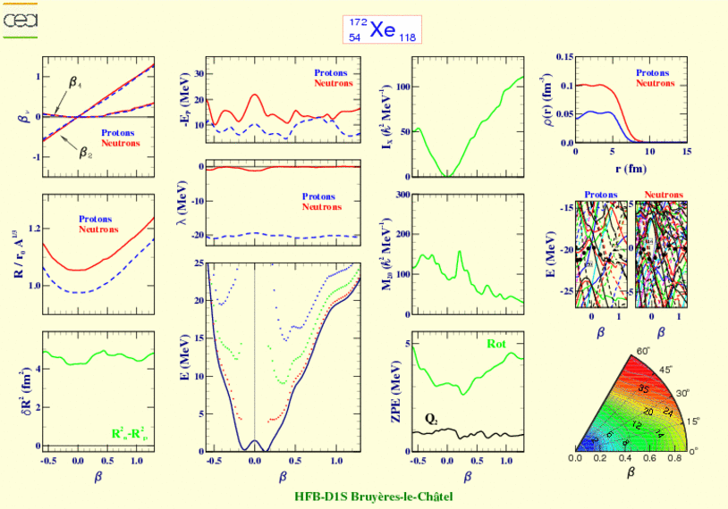 ALL PLOTS FOR XENON 172 