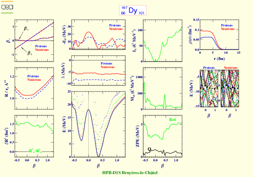 ALL PLOTS FOR DYSPROSIUM 167 
