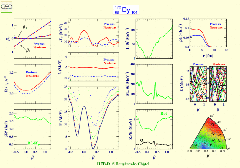 ALL PLOTS FOR DYSPROSIUM 170 