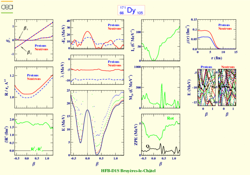 ALL PLOTS FOR DYSPROSIUM 171 