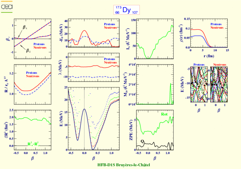 ALL PLOTS FOR DYSPROSIUM 173 