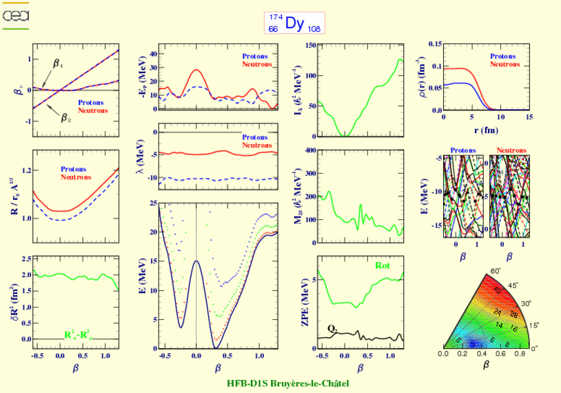 ALL PLOTS FOR DYSPROSIUM 174 
