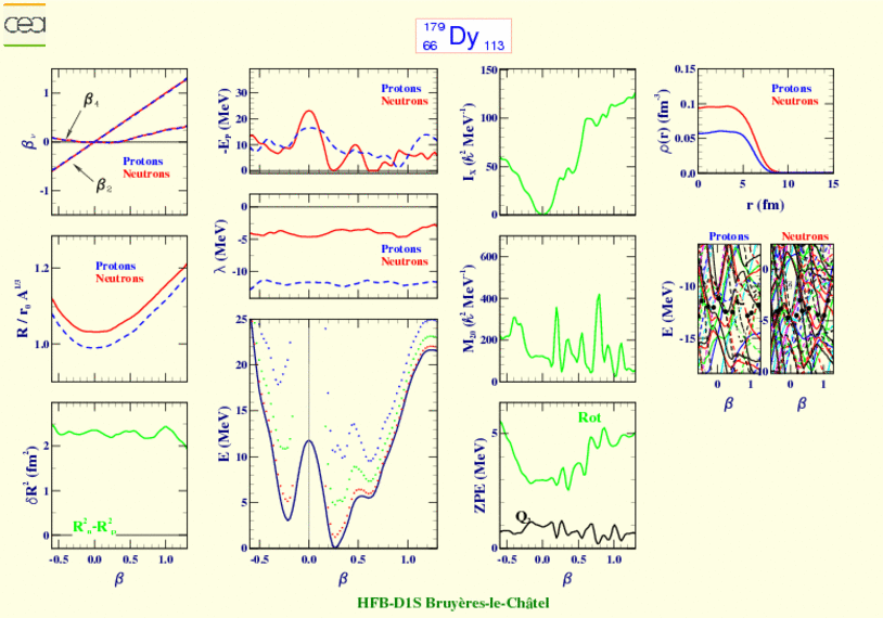 ALL PLOTS FOR DYSPROSIUM 179 