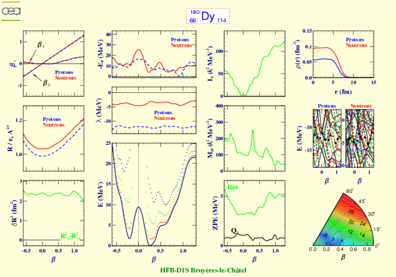 ALL PLOTS FOR DYSPROSIUM 180 