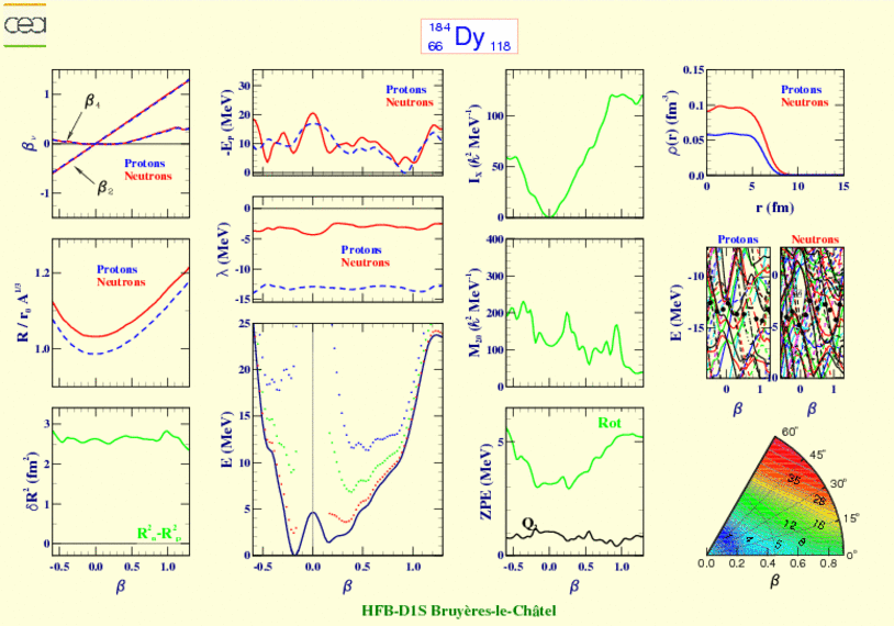 ALL PLOTS FOR DYSPROSIUM 184 