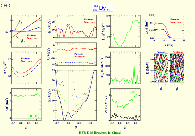 ALL PLOTS FOR DYSPROSIUM 185 