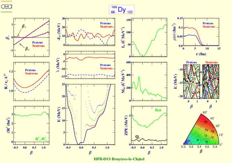 ALL PLOTS FOR DYSPROSIUM 188 