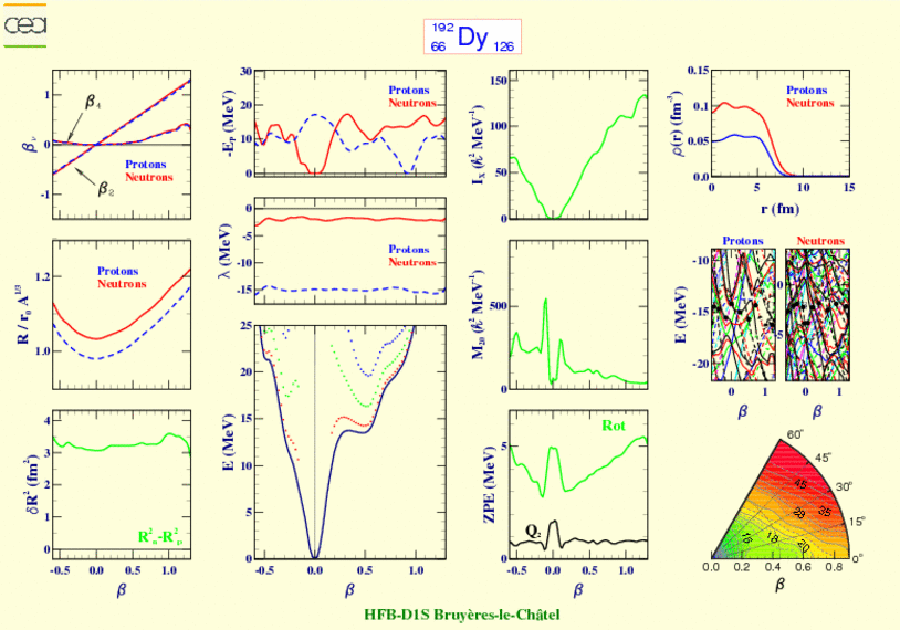 ALL PLOTS FOR DYSPROSIUM 192 