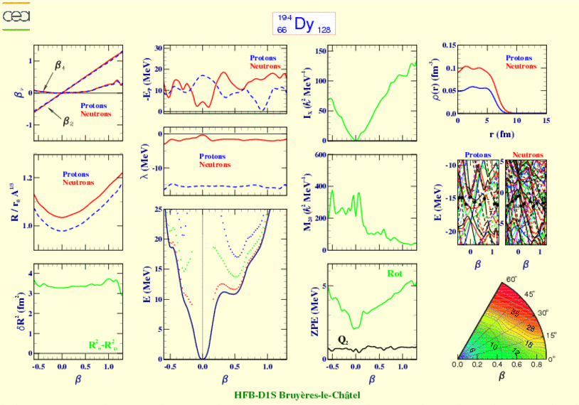 ALL PLOTS FOR DYSPROSIUM 194 