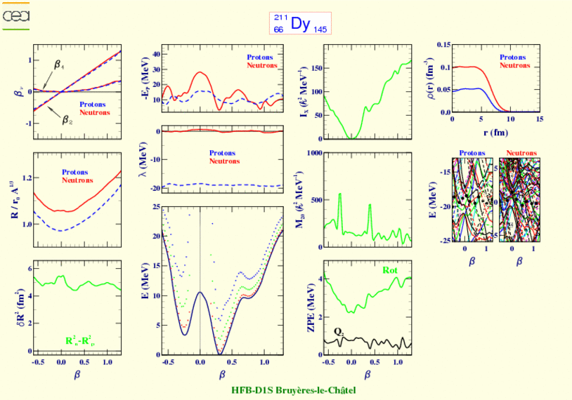 ALL PLOTS FOR DYSPROSIUM 211 