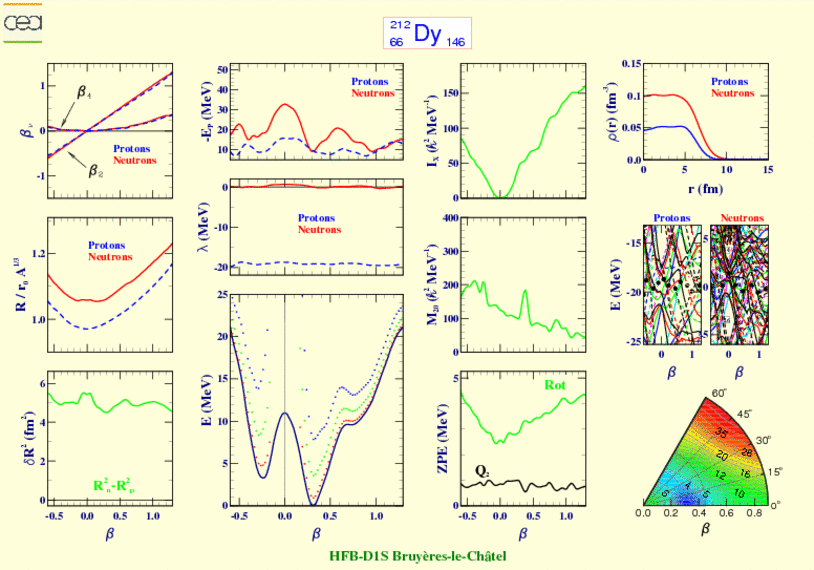 ALL PLOTS FOR DYSPROSIUM 212 