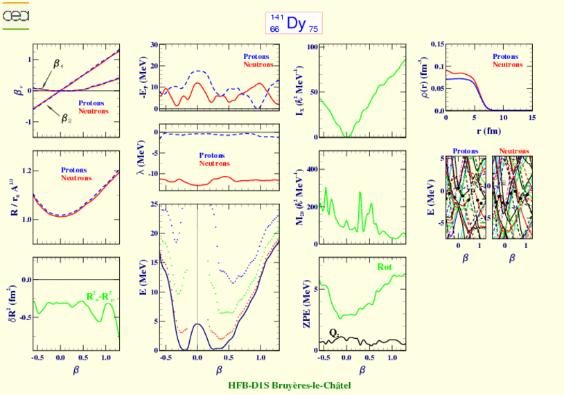 ALL PLOTS FOR DYSPROSIUM 141 
