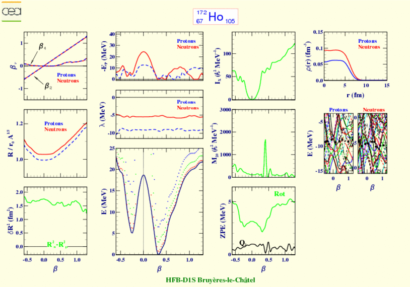 ALL PLOTS FOR HOLMIUM 172 