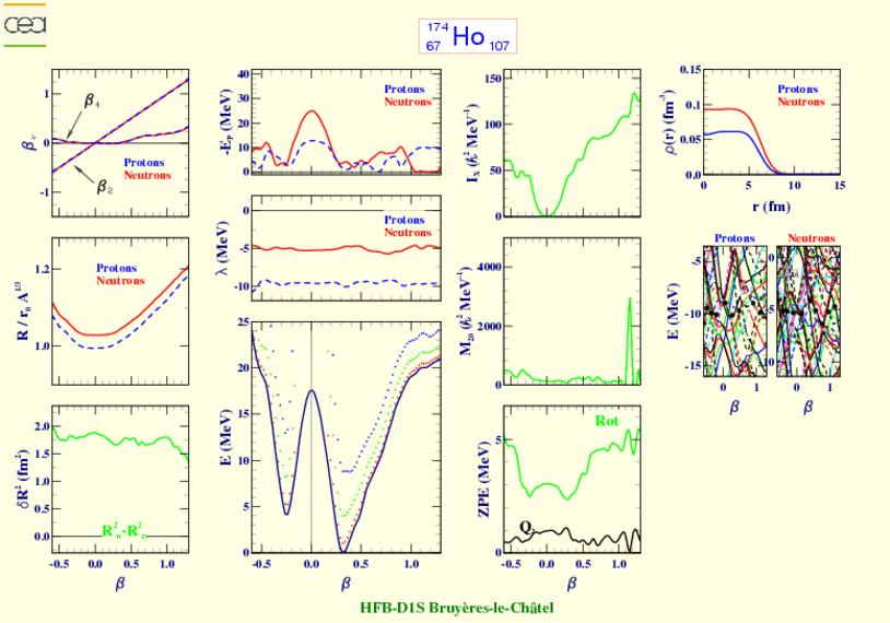 ALL PLOTS FOR HOLMIUM 174 