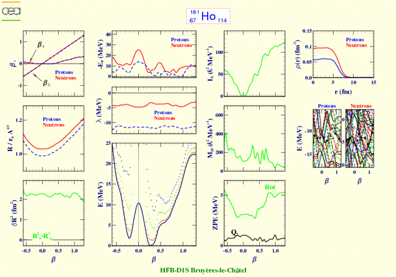 ALL PLOTS FOR HOLMIUM 181 