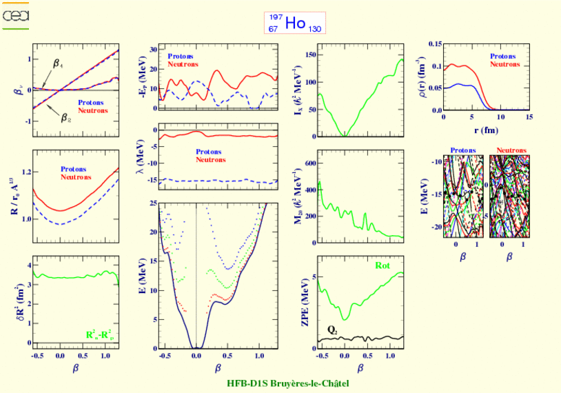 ALL PLOTS FOR HOLMIUM 197 