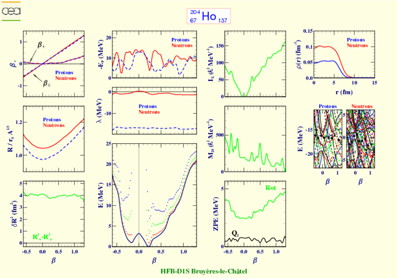 ALL PLOTS FOR HOLMIUM 204 