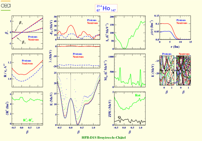 ALL PLOTS FOR HOLMIUM 214 