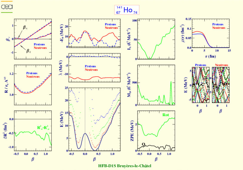 ALL PLOTS FOR HOLMIUM 141 