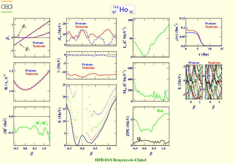 ALL PLOTS FOR HOLMIUM 143 