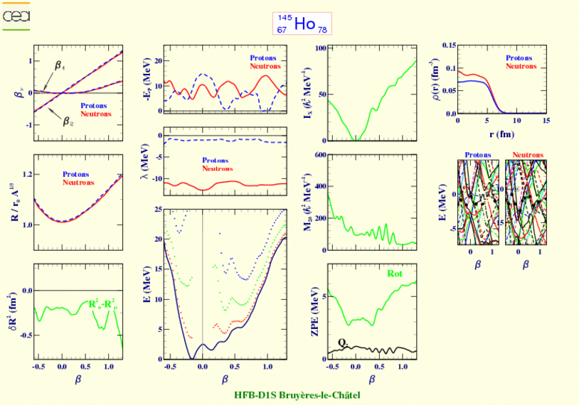 ALL PLOTS FOR HOLMIUM 145 