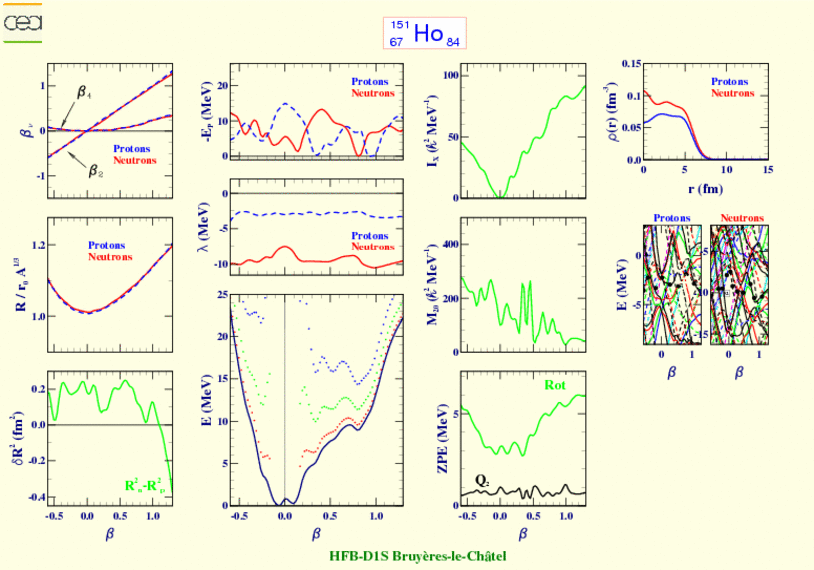ALL PLOTS FOR HOLMIUM 151 