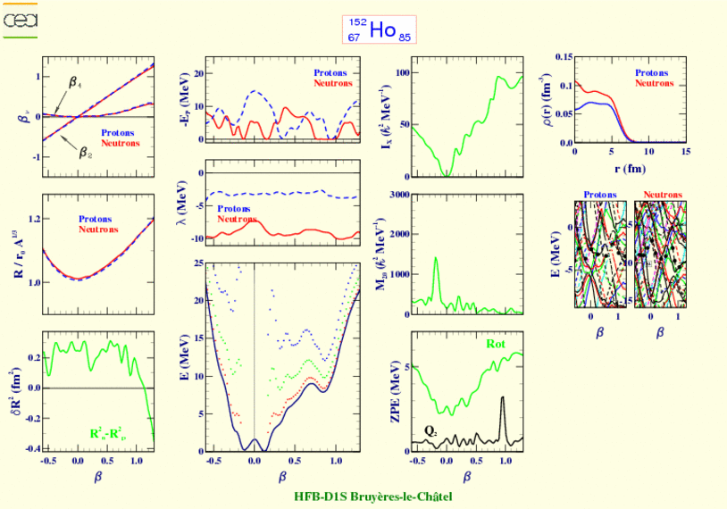 ALL PLOTS FOR HOLMIUM 152 