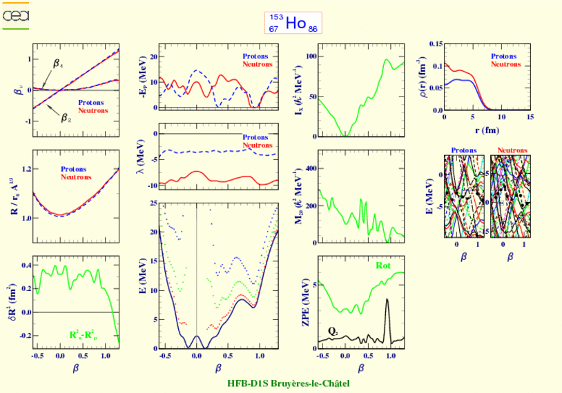 ALL PLOTS FOR HOLMIUM 153 