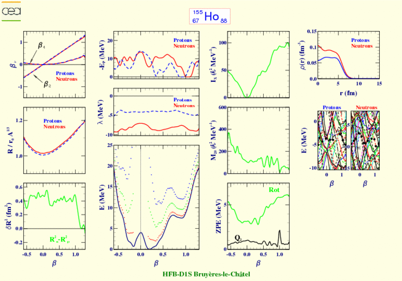 ALL PLOTS FOR HOLMIUM 155 