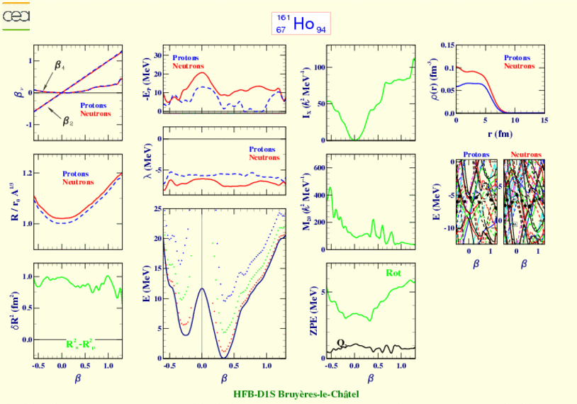 ALL PLOTS FOR HOLMIUM 161 
