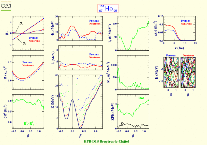ALL PLOTS FOR HOLMIUM 162 