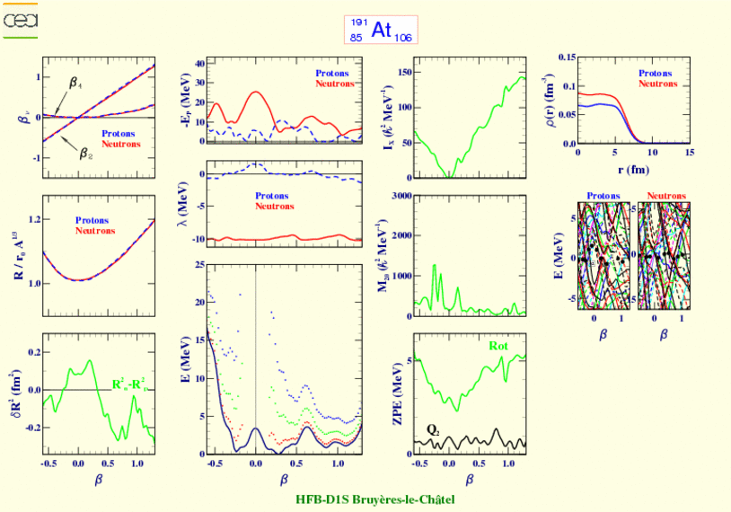 ALL PLOTS FOR ASTATINE 191 