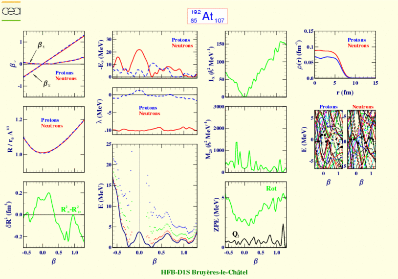 ALL PLOTS FOR ASTATINE 192 
