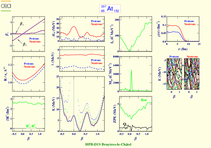 ALL PLOTS FOR ASTATINE 237 