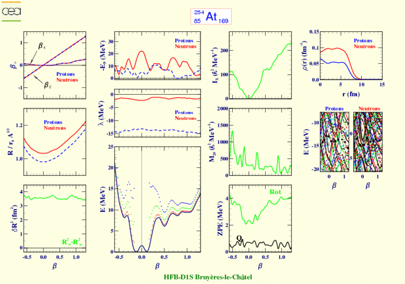 ALL PLOTS FOR ASTATINE 254 