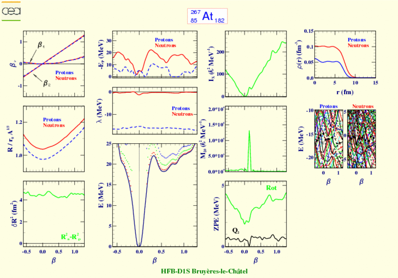 ALL PLOTS FOR ASTATINE 267 
