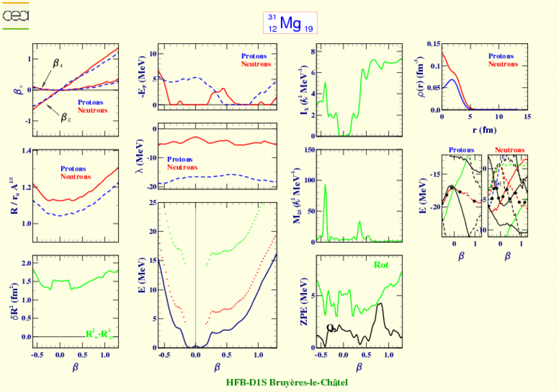 ALL PLOTS FOR MAGNESIUM 31  