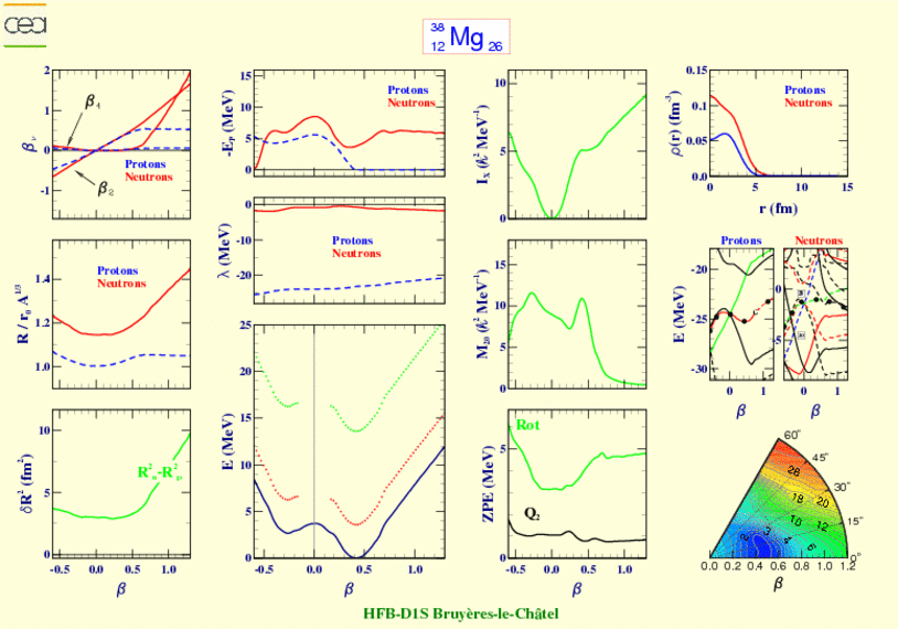 ALL PLOTS FOR MAGNESIUM 38  