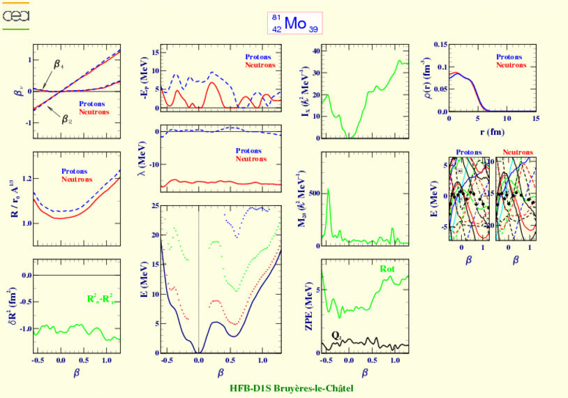 ALL PLOTS FOR MOLYBDENUM 81  