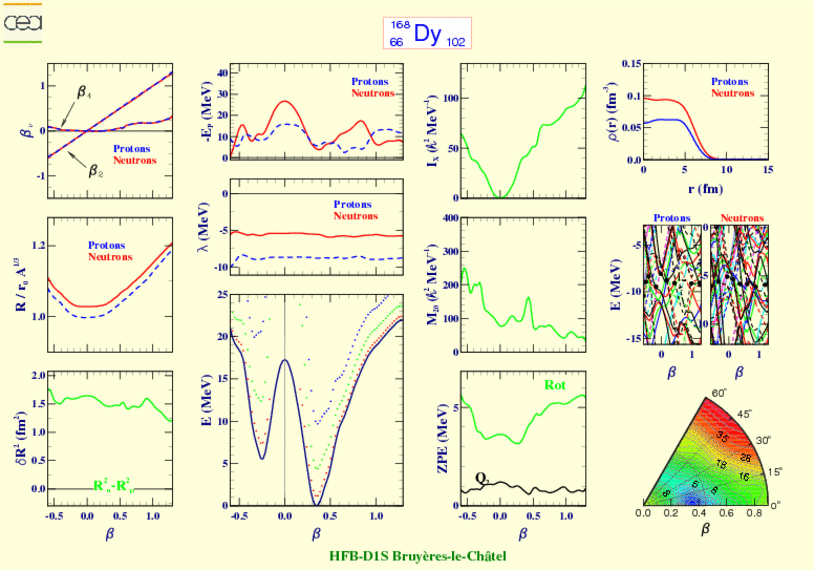 ALL PLOTS FOR DYSPROSIUM 168 
