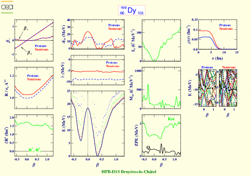 ALL PLOTS FOR DYSPROSIUM 169 