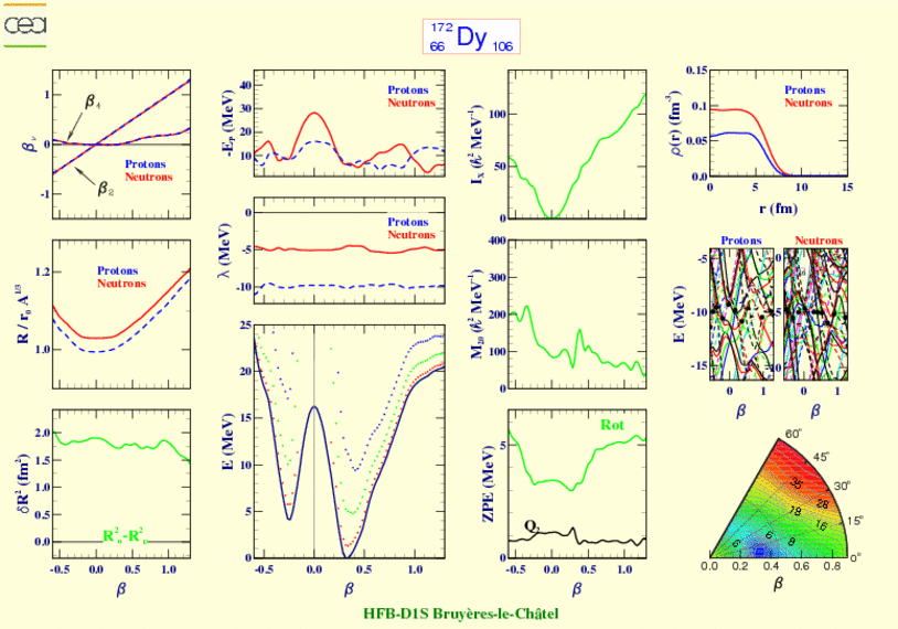 ALL PLOTS FOR DYSPROSIUM 172 