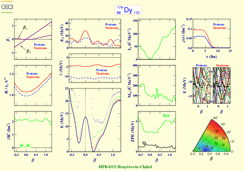 ALL PLOTS FOR DYSPROSIUM 176 