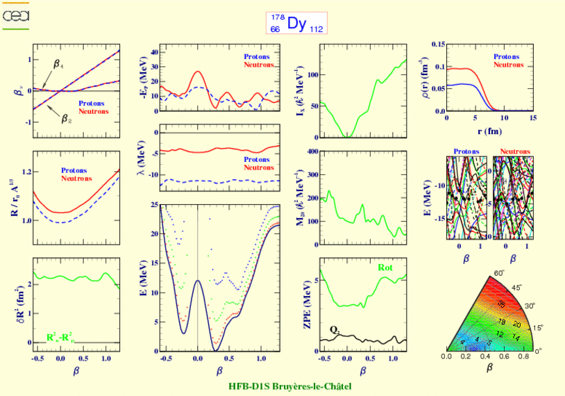 ALL PLOTS FOR DYSPROSIUM 178 