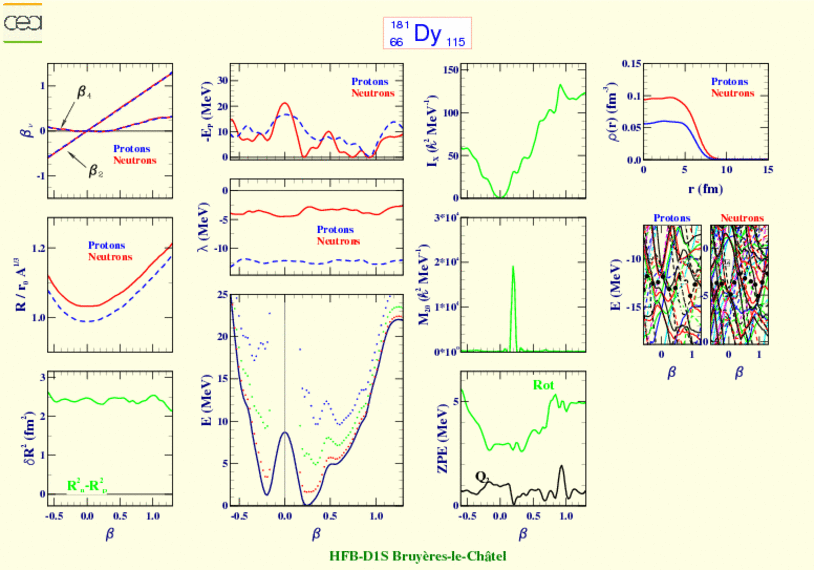 ALL PLOTS FOR DYSPROSIUM 181 