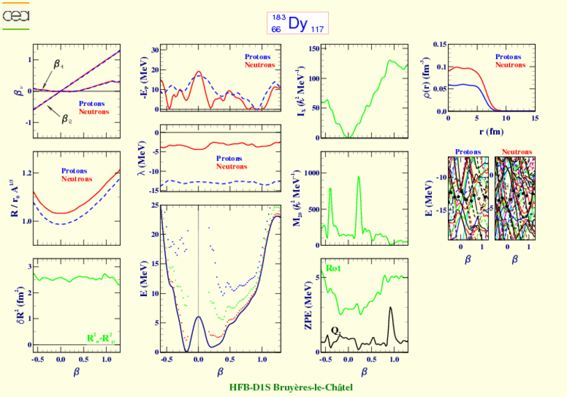 ALL PLOTS FOR DYSPROSIUM 183 